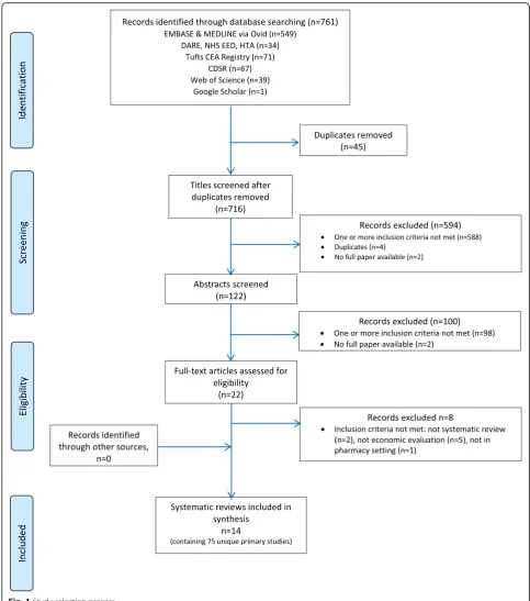 Fig. 1 Study selection process
