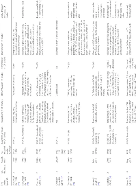 Table 1 Characteristics of included reviews