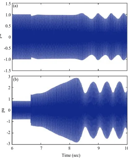 Fig. 9(a-b): Voltage   and  current  oscillations  duringthe disturbance (a) Generator  voltages and(b) Generator currents