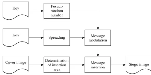 Fig. 3: Image with JPEG format