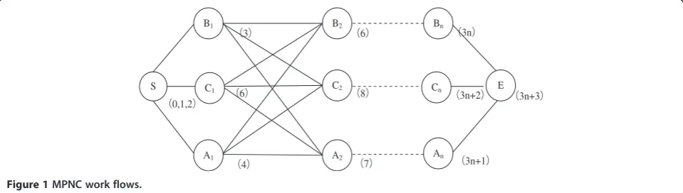 Figure 1 MPNC work flows.