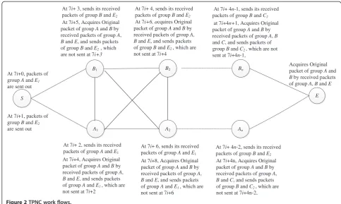 Figure 2 TPNC work flows.