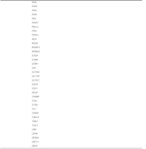 Table 2 Full gene list by category (Continued)