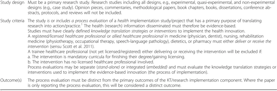 Table 1 Process evaluation systematic review inclusion criteria