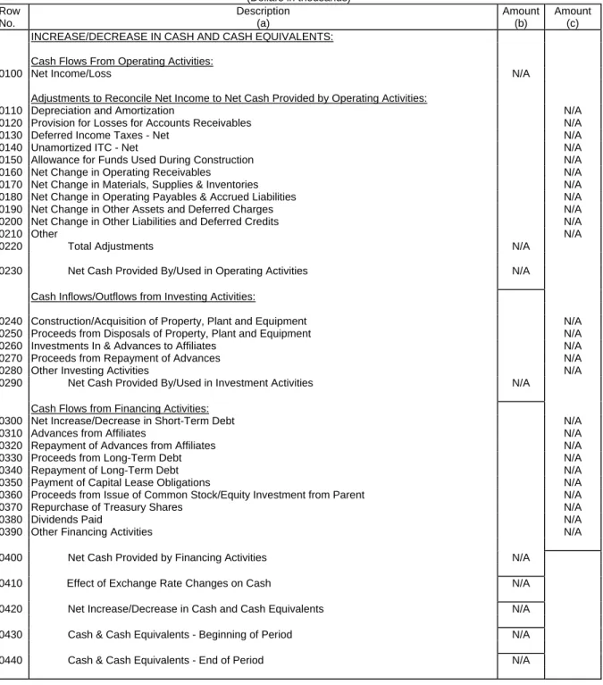 TABLE B-2 - STATEMENT OF CASH FLOWS  Page 1 of 1  (Dollars in thousands) 