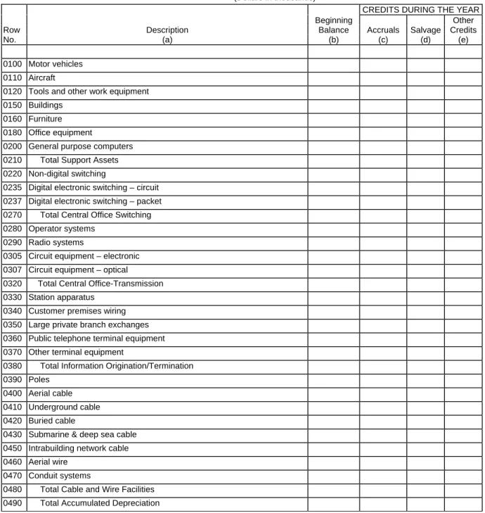 TABLE B-5 - ANALYSIS OF ENTRIES IN ACCUMULATED DEPRECIATION