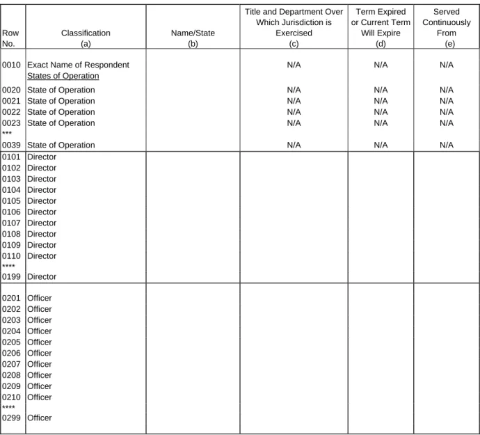 Table C-3 – RESPONDENT CORPORATE INFORMATION