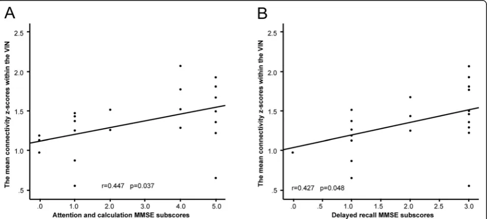 Fig. 3 Reductions in the FC between the right Pcu/CU and other brain areas in patients with CADASIL