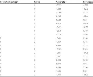Table 1 Bivariate data for illustrating example