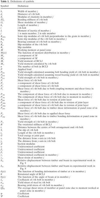 Table 1. Deﬁnitions of symbols