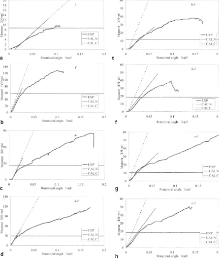 Fig. 11a–h. Comparison between experimental results and estimatedvalues using proposed theory in BCLJs for different bolt arrangements.EXP, experimental result; CAL.C, rotational stiffness calculated by