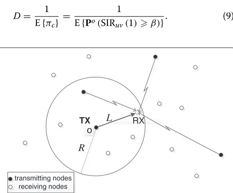 Figure 1 The selection strategy of receiving node.