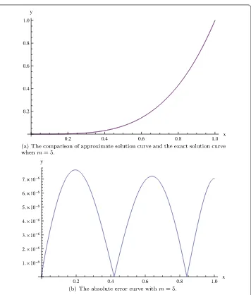 Figure 1 The comparison of the approximate solution and the exact solution when m = 5