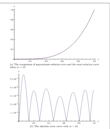 Figure 3 The comparison of the approximate solution and the exact solution when m = 10
