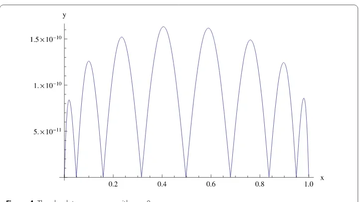 Figure 4 The absolute error curve with m = 8
