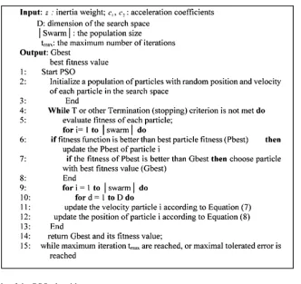 Fig. 1: Pseudo code of the PSO algorithm