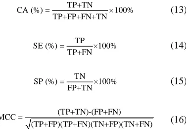 Table 1: Characteristics of the four used datasetsDatasetsCompounds No. (n)