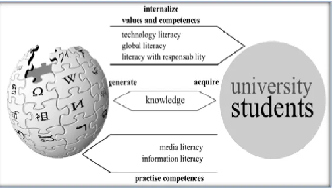Figure 2.2: Flow transmission between the Wikipedia and University students by 
