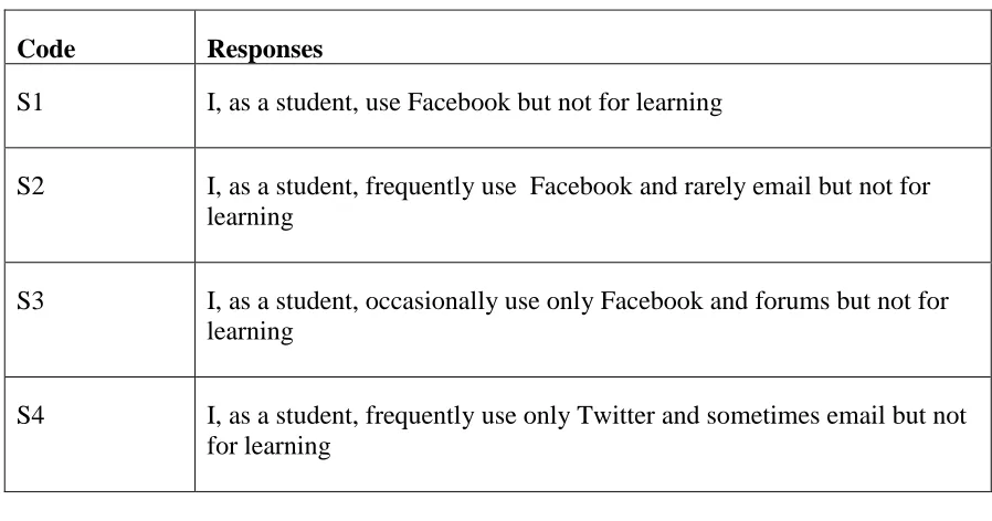 Table 4.9:Usage of OCG tools 