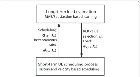 Figure 4 Flow chart of the proposed learning-based MMapproaches.