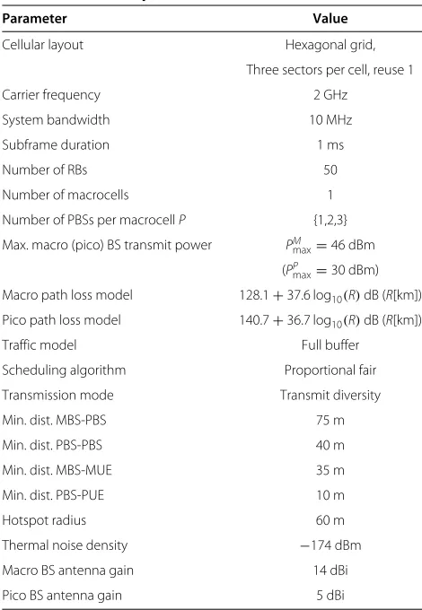 Table 1 Simulation parameters