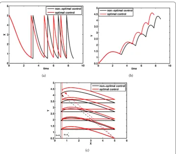 Table 4 Results of simulation for n = 1