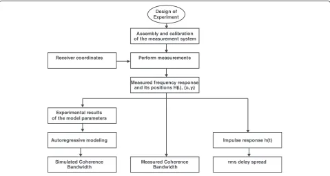 Figure 1 Methodology.