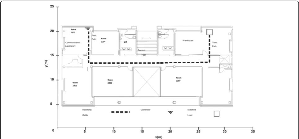 Figure 3 Layout of the second floor, showing the radiating cable position on the geographic reference.