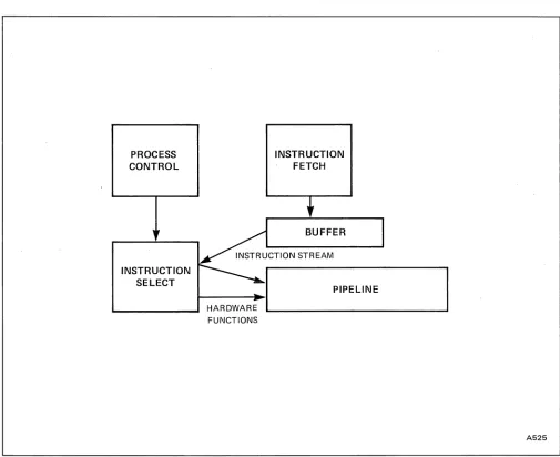 FIGURE 2 I-UNIT ORGANIZATION 