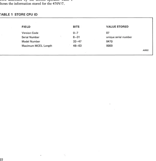 TABLE 1 STORE CPU ID 