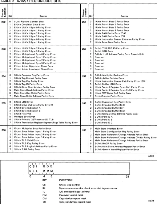 TABLE 2 470V!7 REGION-CODE BITS 
