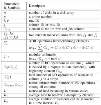 TABLE I S YMBOLS Parameters