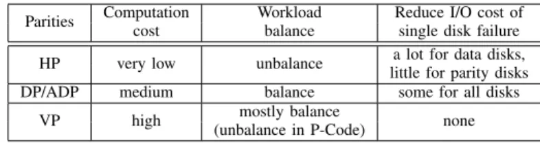 TABLE II