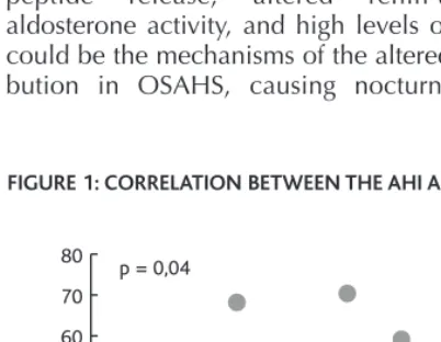 TABLE II: COMPARISON BETWEEN MILD, MODERATE AND SEVERE OSAHS USING THE WILCOXON SUM-OF-RANKS (MANN-WHITNEY) TEST