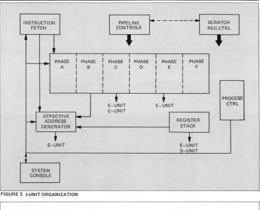 FIGURE 3 I-UNIT ORGANIZATION 