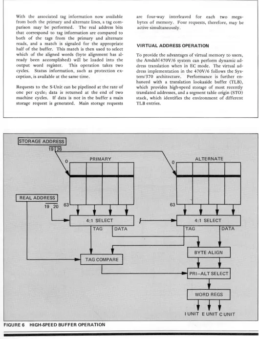 FIGURE 6 HIGH-SPEED BUFFER OPERATION 