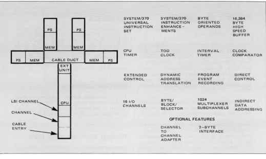 FIGURE 1 SYSTEM CONFIGURATION 