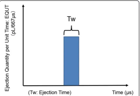 Fig. 1 Fragrance jet for medical checkup. This device createsejection pulses for scent presentation with a high degree ofgranularity control