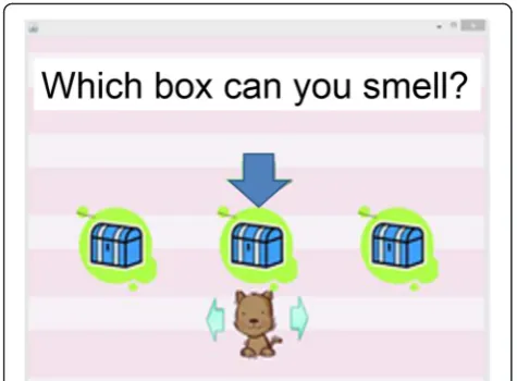 Fig. 3 Touch panel display. The touch panel is comprised of threeboxes. Three stimuli are presented at random, of which one isscented and the other two are odorless