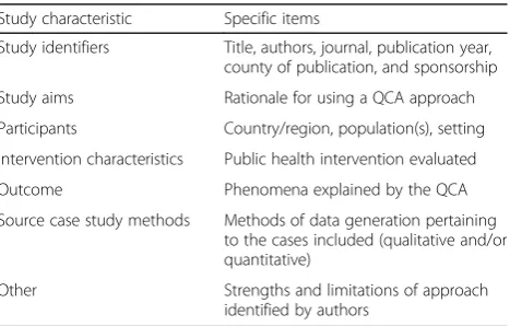 Table 1 Study data collection