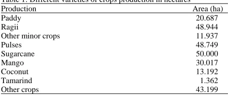Table 2: Classification of irrigated, double, multiple cropped, cultivablewasteland, water land and forestClassificationGeo.Extent (ha) (%)