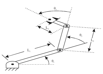 Fig. 1: 3-DOF RRR robotics arm