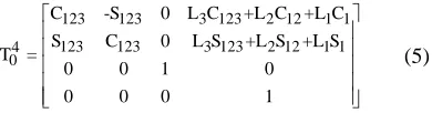 Table 2: Robot parametersParametersMass (kg)