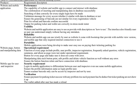 Table 4: Non-functional requirement for barcode parking systemProductsRequirement description