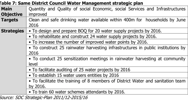 Table 7: Same District Council Water Management strategic plan  Main 