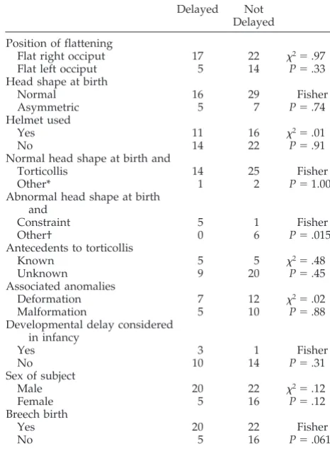 TABLE 1.Comparison Between 63 Participants and 191 Non-participants Based on Chart Review Data