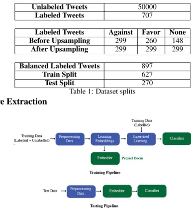 Table 1: Dataset splits