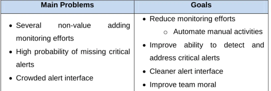 Table 5: Lean principles and goals identified in the Event Management improvement initiative 
