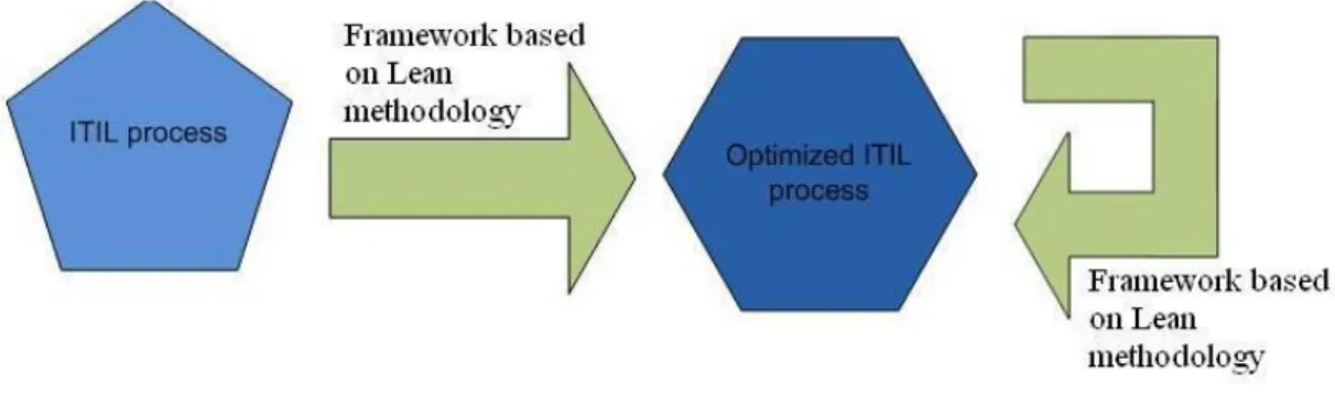 Figure 1: Thesis purpose 
