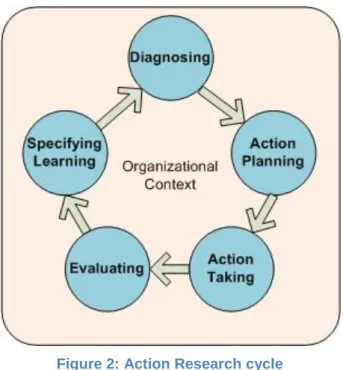 Figure 2: Action Research cycle  The purpose of each activity is stated on the following topics: 